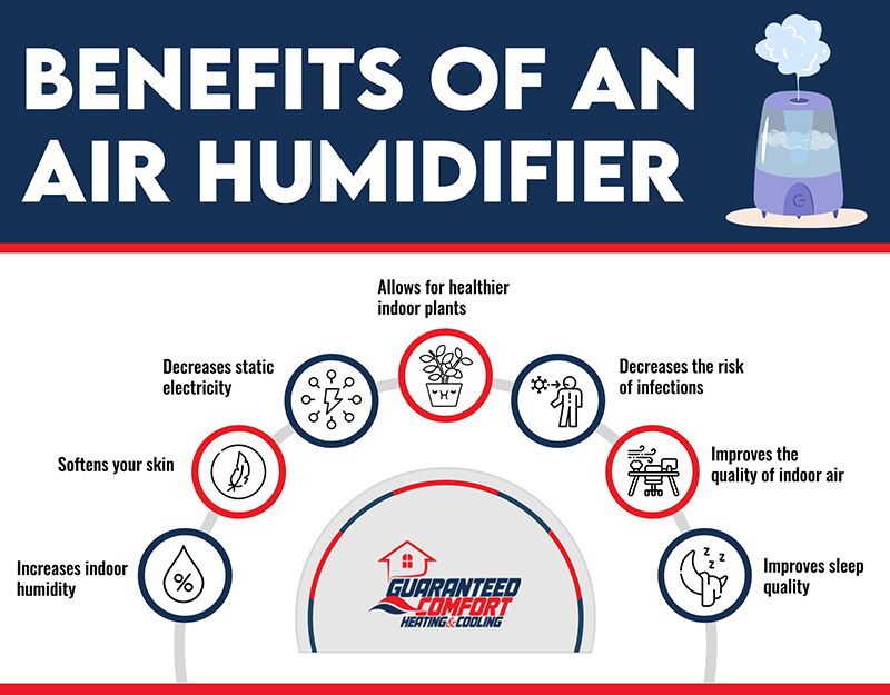 Do Air Humidifiers Clean Indoor Air Pollution Guaranteed Comfort